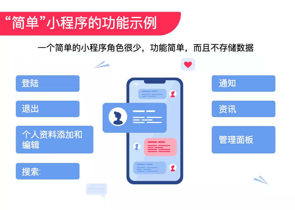 簡單小程序示例