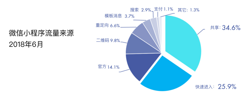 2018年統(tǒng)計圖表