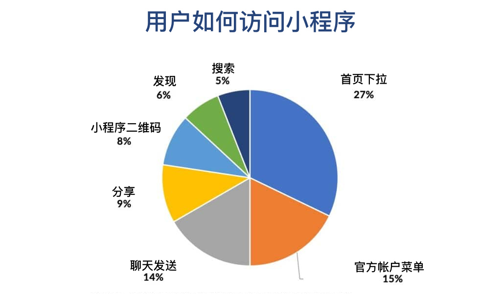 2019年統(tǒng)計圖表